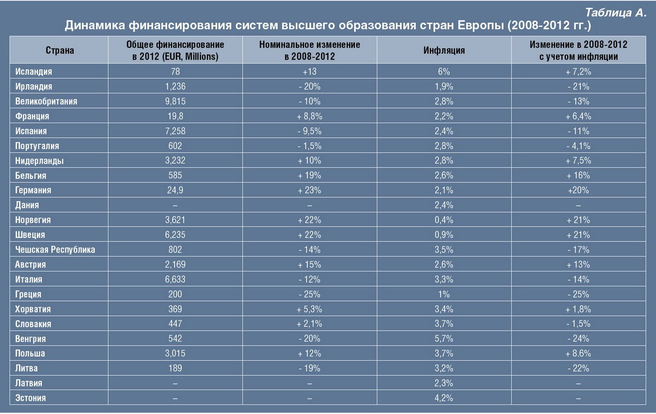 Уровень образования по национальностям