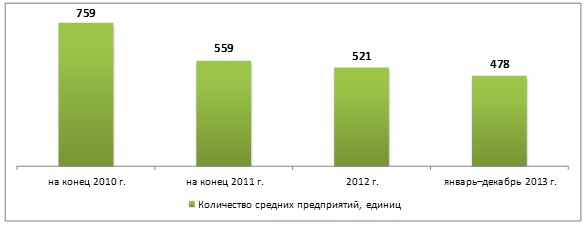 Какое количество собрали