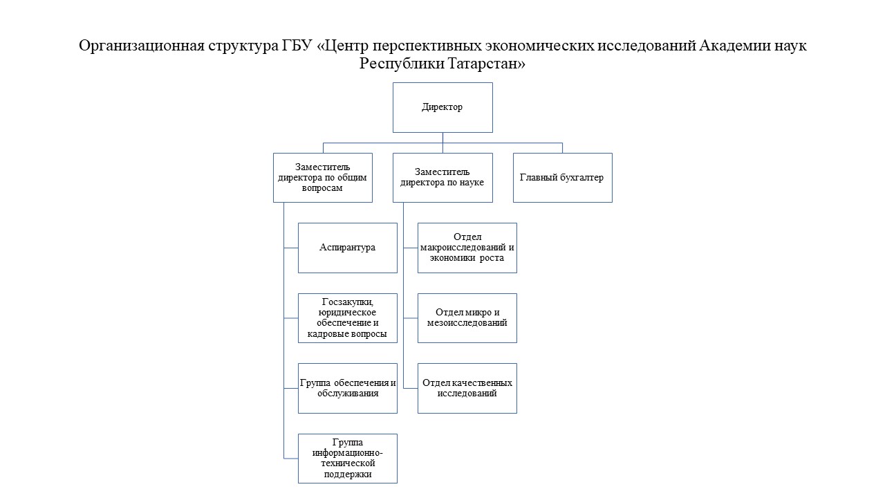 Четкая организационная иерархия